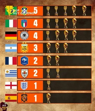 quay-ve-lich-su-world-cup-co-bao-nhieu-nha-vo-dich-a1-a